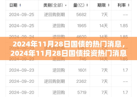 2024年11月28日国债热门消息全解析，把握投资机会的实用指南