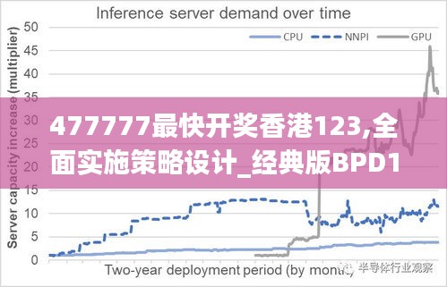 477777最快开奖香港123,全面实施策略设计_经典版BPD11.529