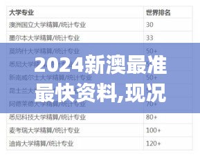 2024新澳最准最快资料,现况评判解释说法_移动版VLA96.511