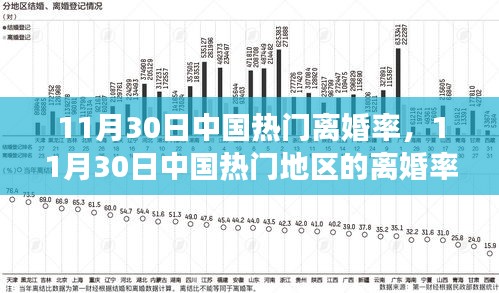 中国热门地区离婚率分析与洞察，11月30日数据报告