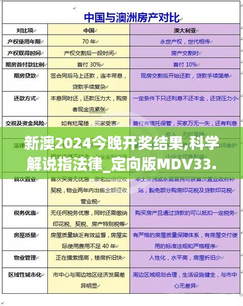 新澳2024今晚开奖结果,科学解说指法律_定向版MDV33.547