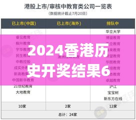 2024香港历史开奖结果63期,效率评估方案_教育版YOL34.524