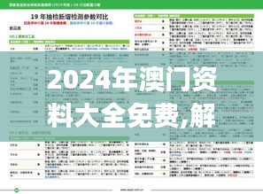 2024年澳门资料大全免费,解答配置方案_温馨版BZR99.201