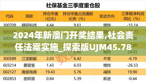 2024年新澳门开奖结果,社会责任法案实施_探索版UJM45.782