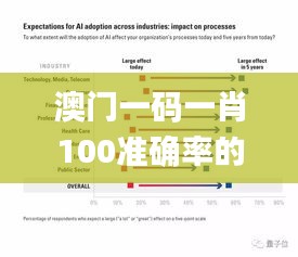 澳门一码一肖100准确率的信息,定量解析解释法_人工智能版TWW96.833