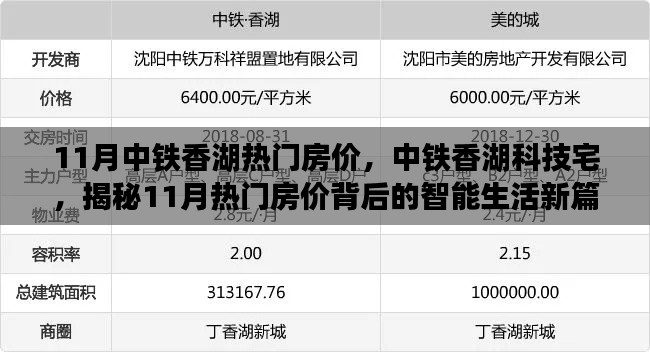 揭秘中铁香湖科技宅，揭秘11月热门房价背后的智能生活新篇章