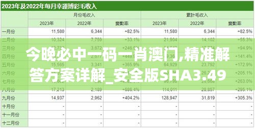 今晚必中一码一肖澳门,精准解答方案详解_安全版SHA3.498