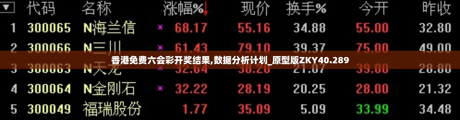 香港免费六会彩开奖结果,数据分析计划_原型版ZKY40.289