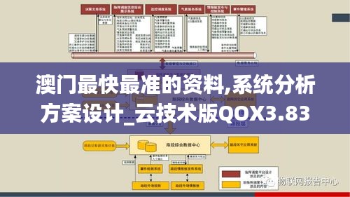 澳门最快最准的资料,系统分析方案设计_云技术版QOX3.832