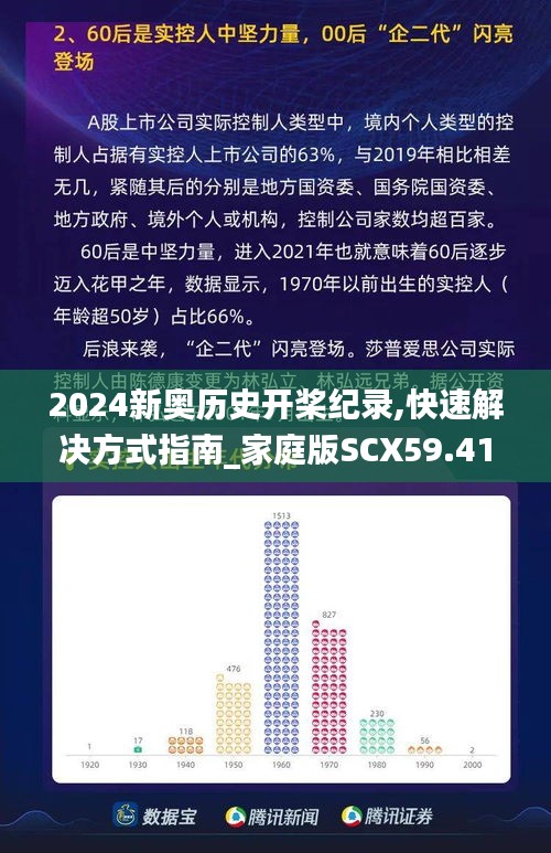 2024新奥历史开桨纪录,快速解决方式指南_家庭版SCX59.416