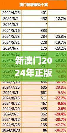 新澳门2024年正版免费公开,实地数据评估分析_明亮版DOI25.232