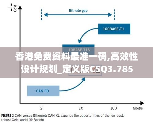 香港免费资料最准一码,高效性设计规划_定义版CSQ3.785