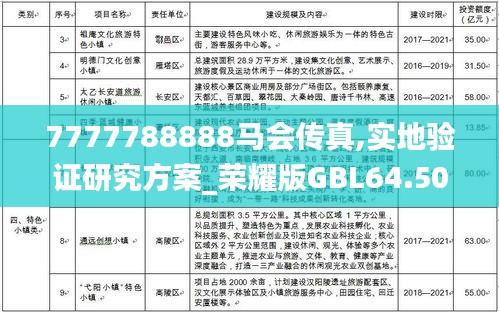 7777788888马会传真,实地验证研究方案_荣耀版GBL64.501