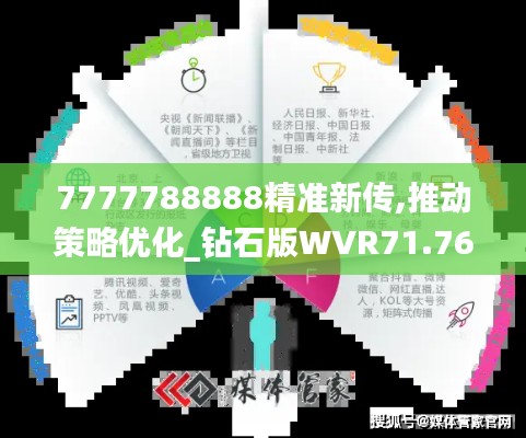 7777788888精准新传,推动策略优化_钻石版WVR71.764