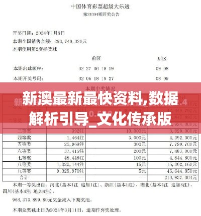 新澳最新最快资料,数据解析引导_文化传承版KWP6.225