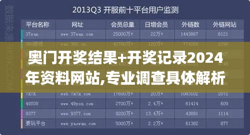 奥门开奖结果+开奖记录2024年资料网站,专业调查具体解析_游戏版JEX32.604