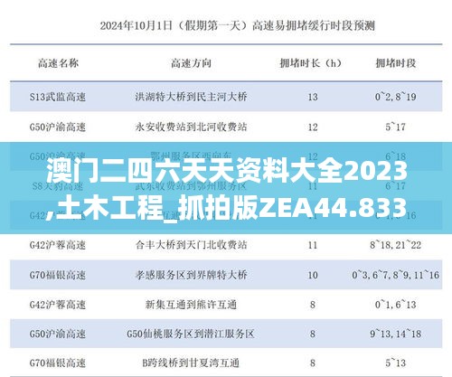 澳门二四六天天资料大全2023,土木工程_抓拍版ZEA44.833