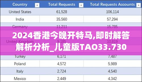 2024香港今晚开特马,即时解答解析分析_儿童版TAO33.730