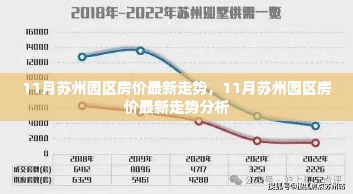 苏州园区房价最新走势及分析揭秘，十一月市场动态揭秘！