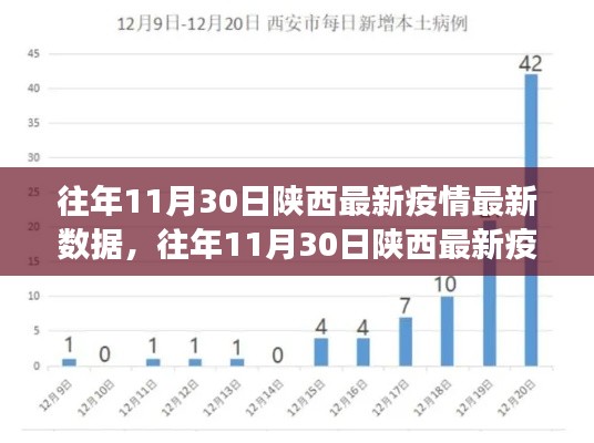 陕西历年11月30日疫情数据解析，防控成效与当前态势概览