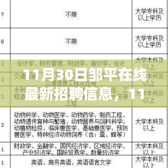 11月30日邹平在线最新招聘，学习变化，自信成就梦想，勇敢的你快加入！