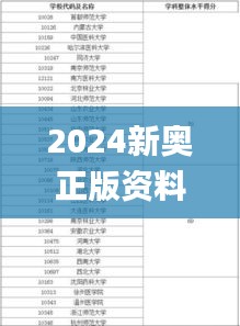 2024新奥正版资料最精准免费大全,定性解析明确评估_并行版SYC40.504