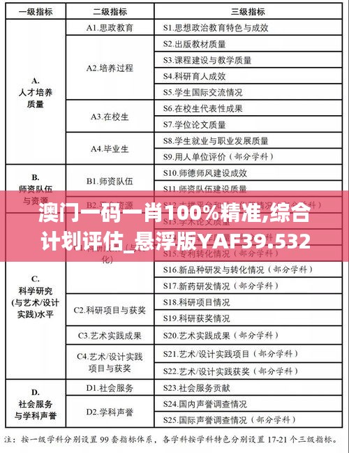 澳门一码一肖100%精准,综合计划评估_悬浮版YAF39.532