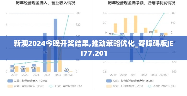 新澳2024今晚开奖结果,推动策略优化_零障碍版JEI77.201