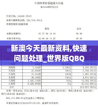 新澳今天最新资料,快速问题处理_世界版QBQ36.820