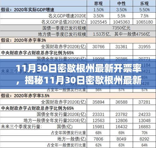 揭秘密歇根州最新开票高科技产品，智能生活的先锋引领潮流趋势（最新开票率更新）