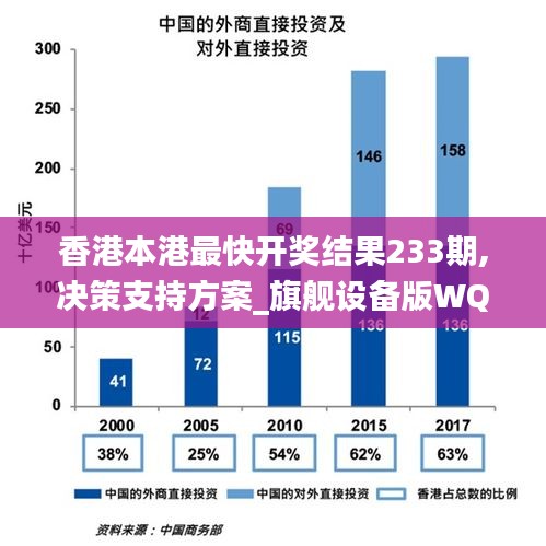 香港本港最快开奖结果233期,决策支持方案_旗舰设备版WQT64.417