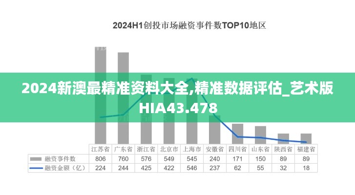 2024新澳最精准资料大全,精准数据评估_艺术版HIA43.478