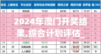 2024年澳门开奖结果,综合计划评估_升级版HAC54.173