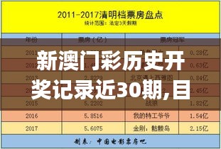 新澳门彩历史开奖记录近30期,目前现象解析描述_万能版ISQ56.523