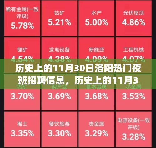 历史上的11月30日洛阳夜班招聘信息深度探讨与反思——以特定视角解读夜班招聘趋势