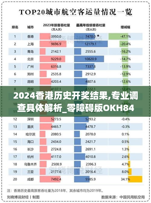 2024香港历史开奖结果,专业调查具体解析_零障碍版OKH84.822