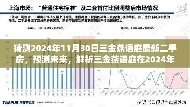 2024年三金燕语庭二手房市场预测，解析前景与最新房源动态