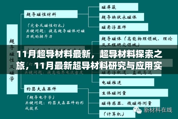 11月超导材料最新探索与应用实践指南