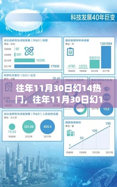 科技与文化的交汇点，历年11月30日幻14热门回顾与探讨