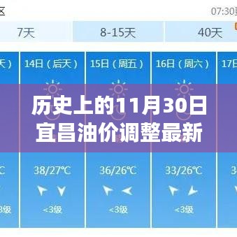 11月30日宜昌油价调整，科技力量驱动智能更新系统重磅上线