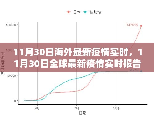 全球疫情实时报告，最新国际疫情动态分析（11月30日）