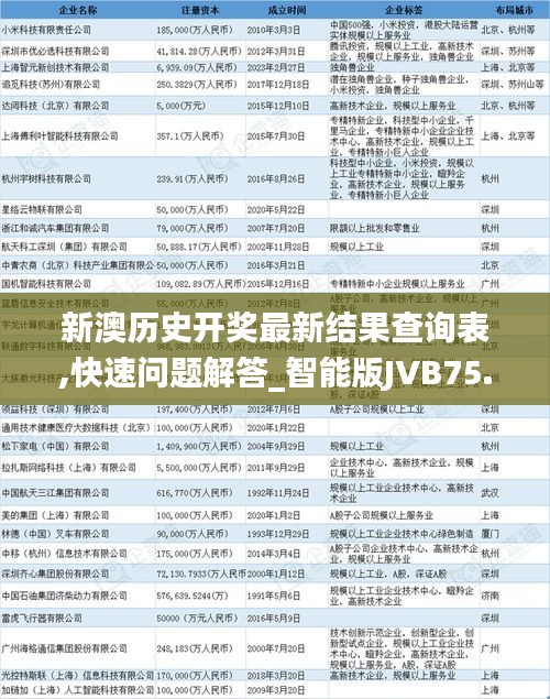 新澳历史开奖最新结果查询表,快速问题解答_智能版JVB75.478