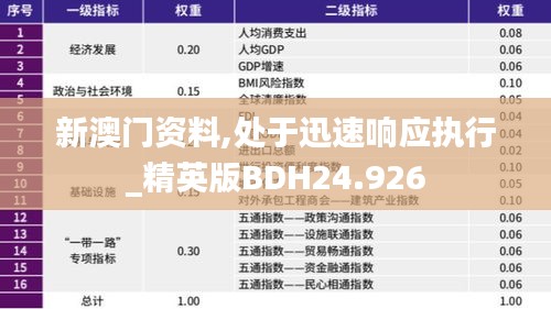 新澳门资料,处于迅速响应执行_精英版BDH24.926