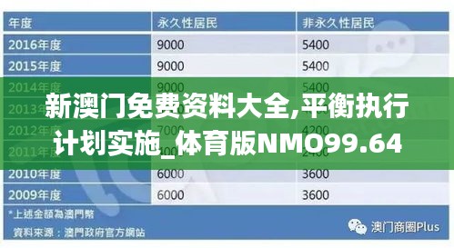 新澳门免费资料大全,平衡执行计划实施_体育版NMO99.646