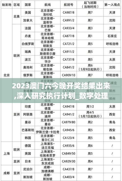 2023澳门六今晚开奖结果出来,深入研究执行计划_数字处理版VII68.106