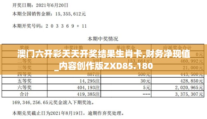 澳门六开彩天天开奖结果生肖卡,财务净现值_内容创作版ZXD85.180