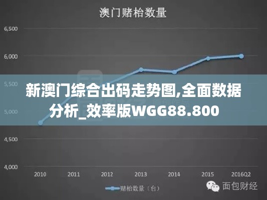 新澳门综合出码走势图,全面数据分析_效率版WGG88.800