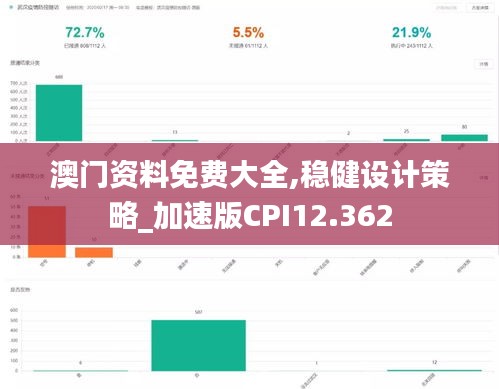 澳门资料免费大全,稳健设计策略_加速版CPI12.362