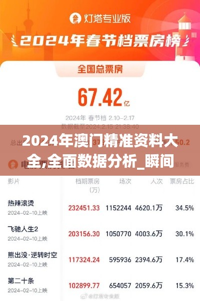 2024年澳门精准资料大全,全面数据分析_瞬间版CKY36.375