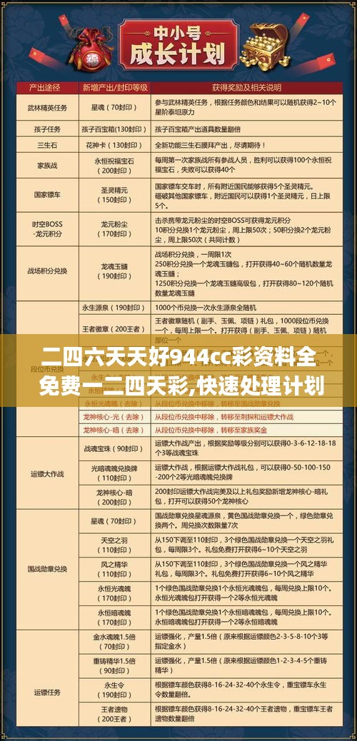 二四六天天好944cc彩资料全 免费一二四天彩,快速处理计划_时空版QRE63.136